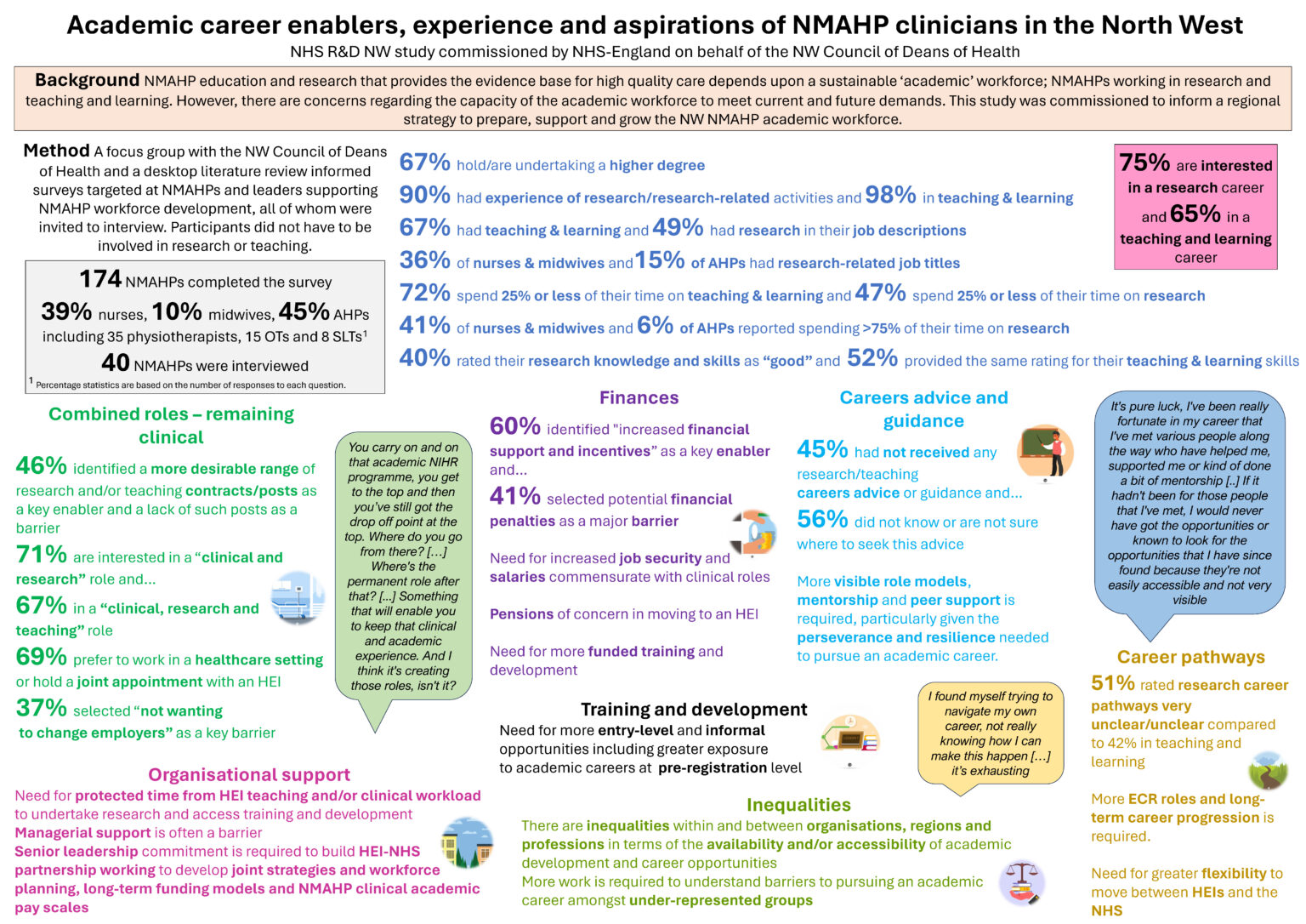 NHS R&D North West - NHS Research and Development North West